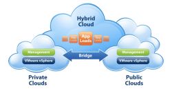 HP acelera el camino de los clientes hacia una nube híbrida y abierta